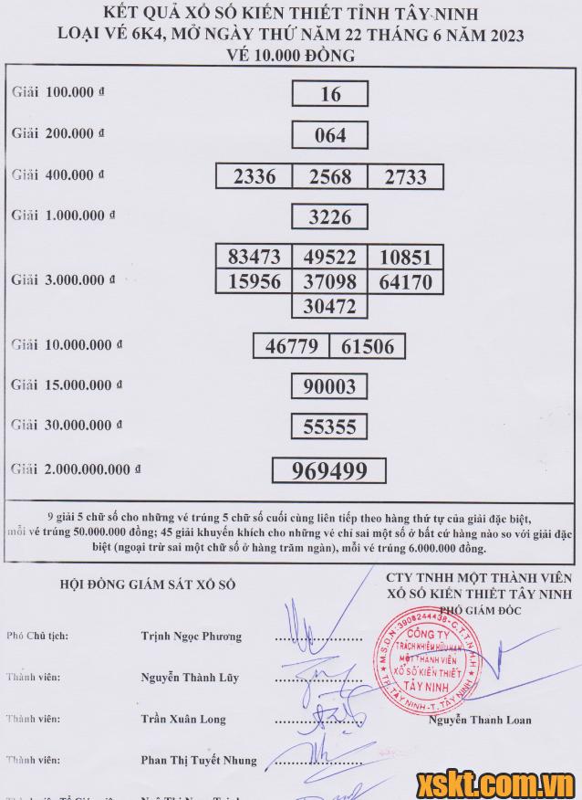XSTN ngày 22/6/2023