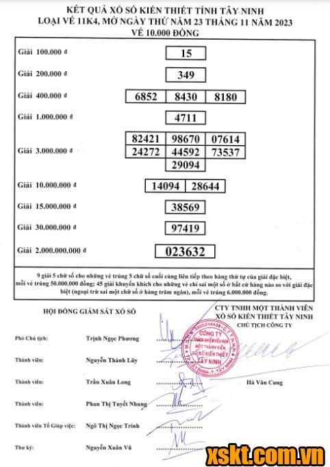 XSTN ngày 23/11/2023