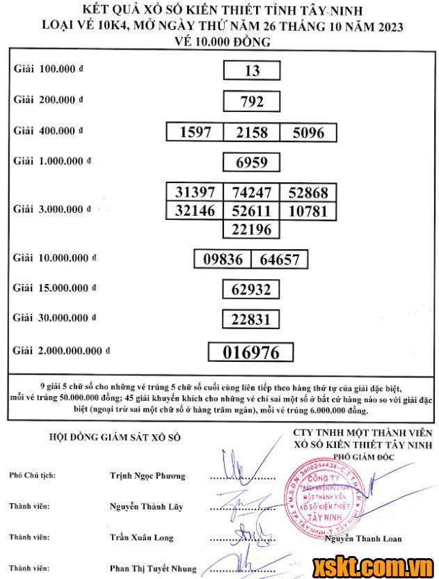XSTN ngày 26/10/2023