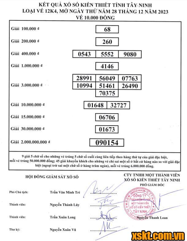 XSTN ngày 28/12/2023