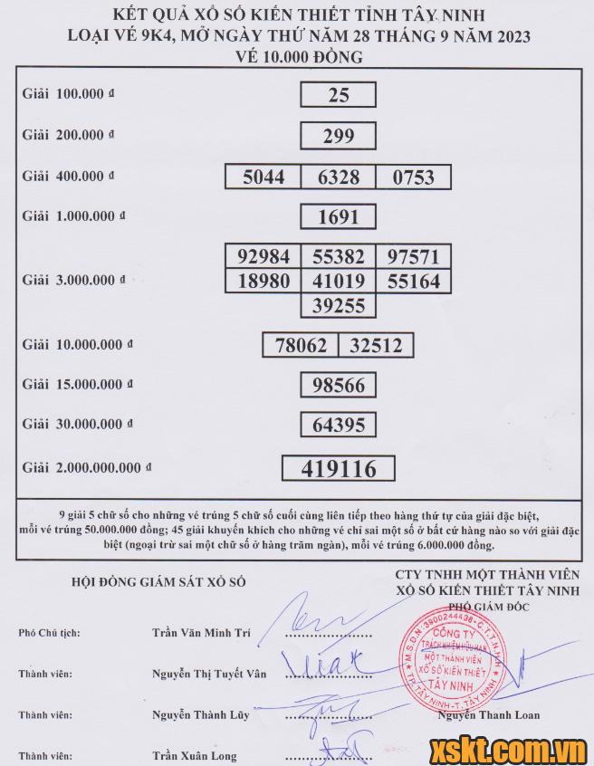 XSTN ngày 28/9/2023