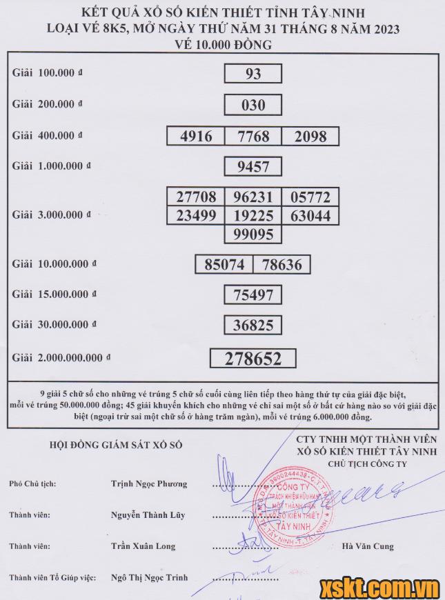 XSTN ngày 31/8/2023