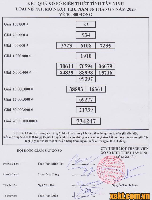 XSTN ngày 6/7/2023