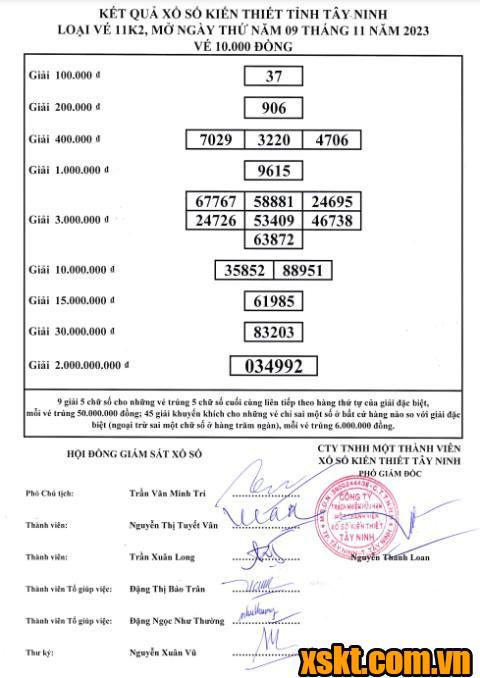 XSTN ngày 9/11/2023