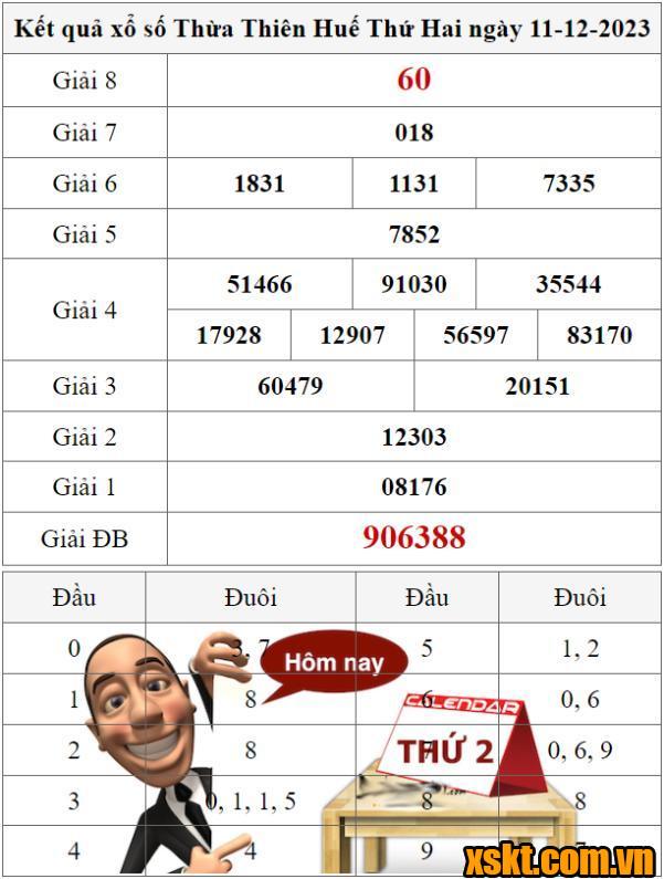 XSTTH ngày 11/12/2023
