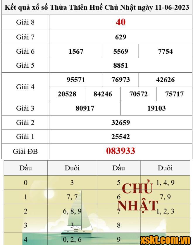 XSTTH ngày 11/6/2023