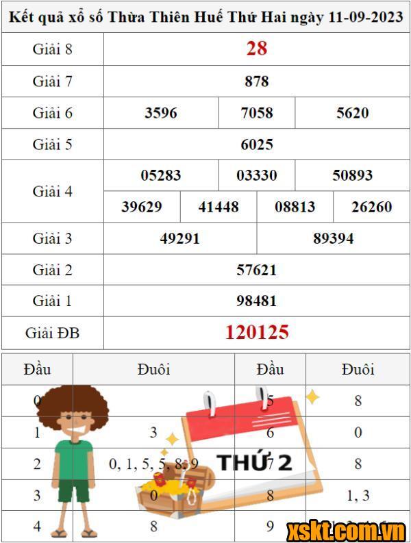 XSTTH ngày 11/9/2023