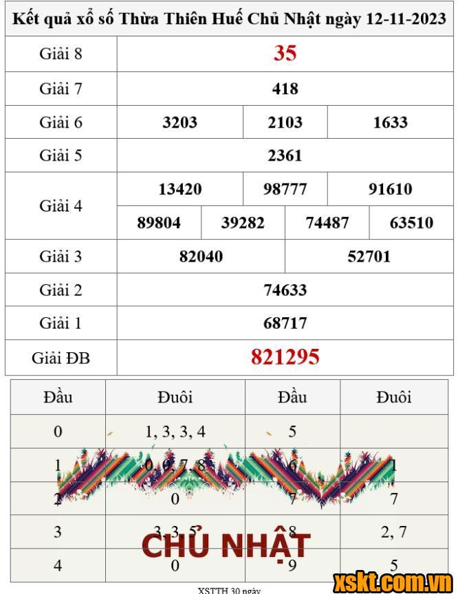XSTTH ngày 12/11/2023