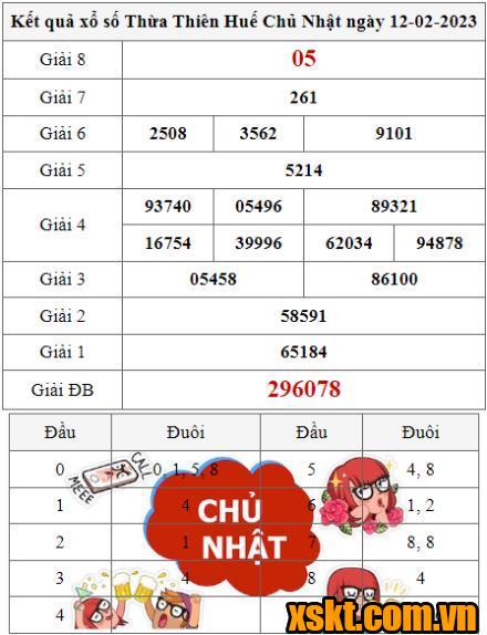 XSTTH ngày 12/2/2023