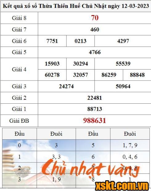 XSTTH ngày 12/3/2023
