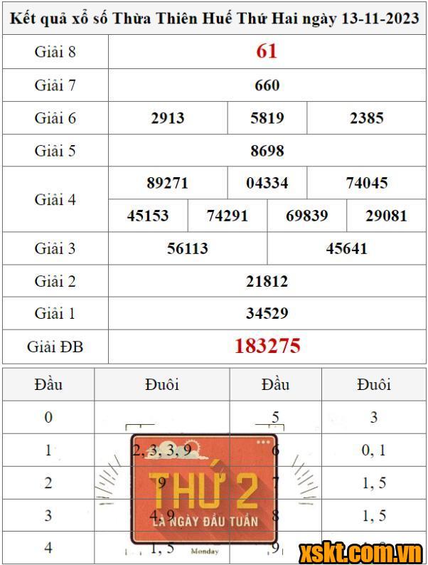 XSTTH ngày 13/11/2023