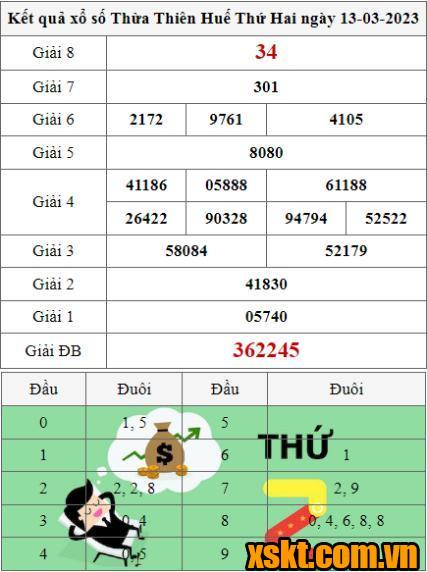XSTTH ngày 13/3/2023