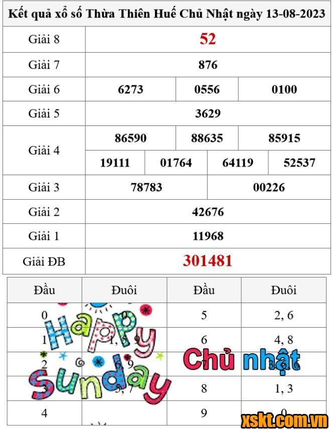 XSTTH ngày 7/8/2012