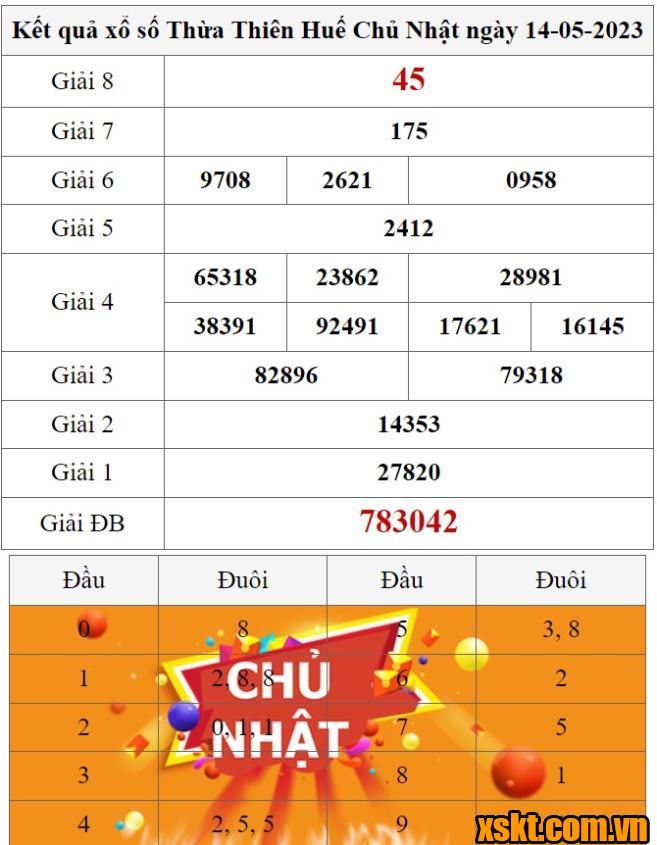 XSTTH ngày 14/5/2023