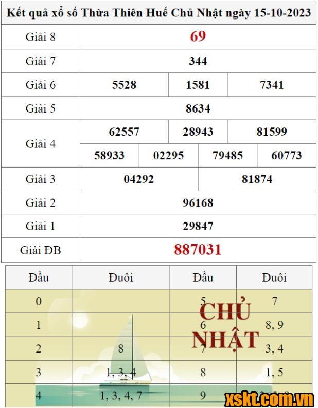 XSTTH ngày 15/10/2023