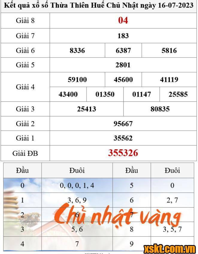 XSTTH ngày 16/7/2023