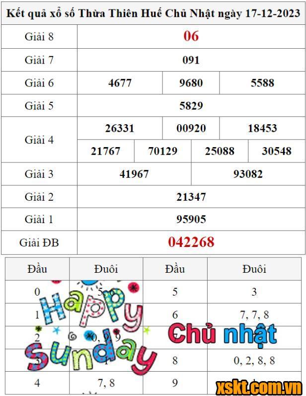 XSTTH ngày 17/12/2023