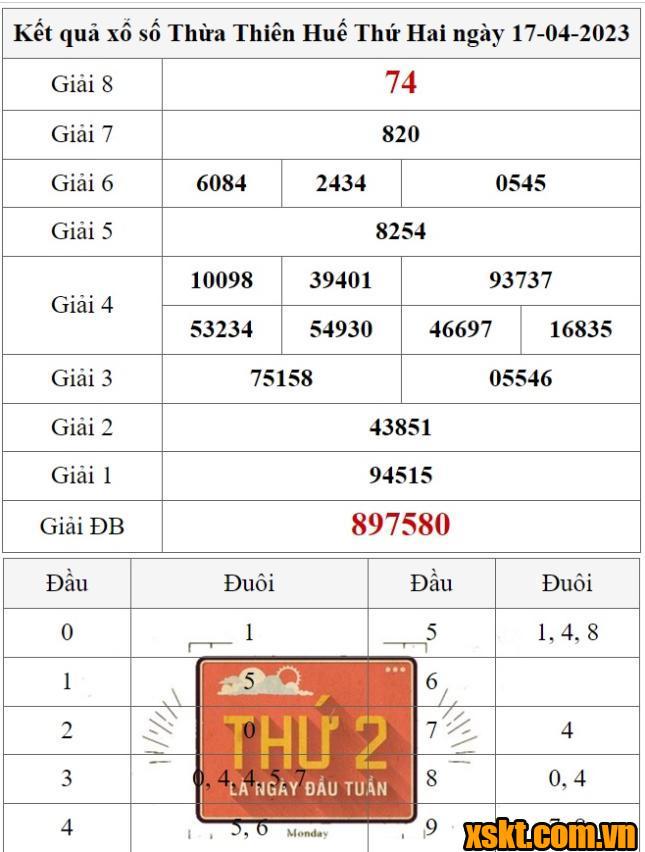 XSTTH ngày 17/4/2023