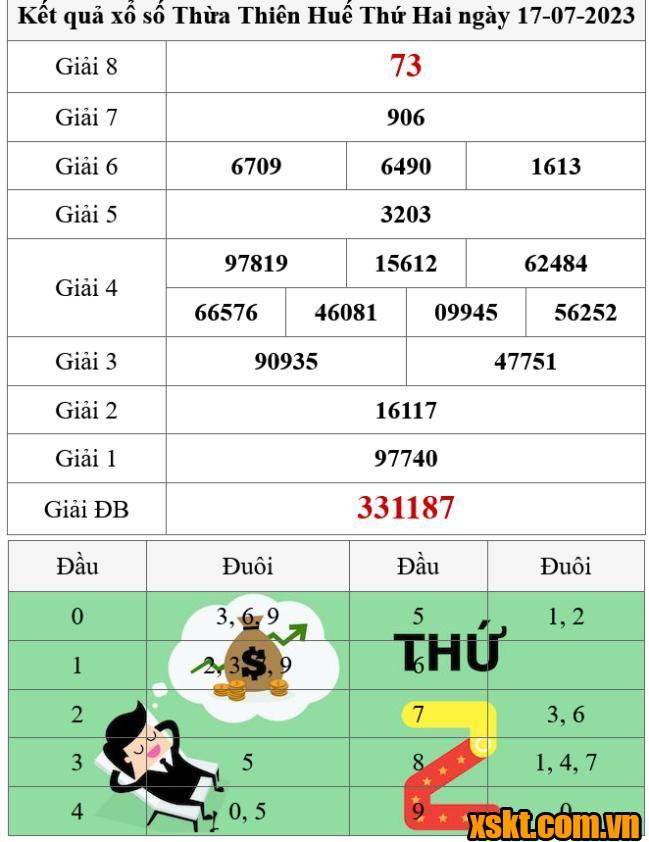 XSTTH ngày 17/7/2023