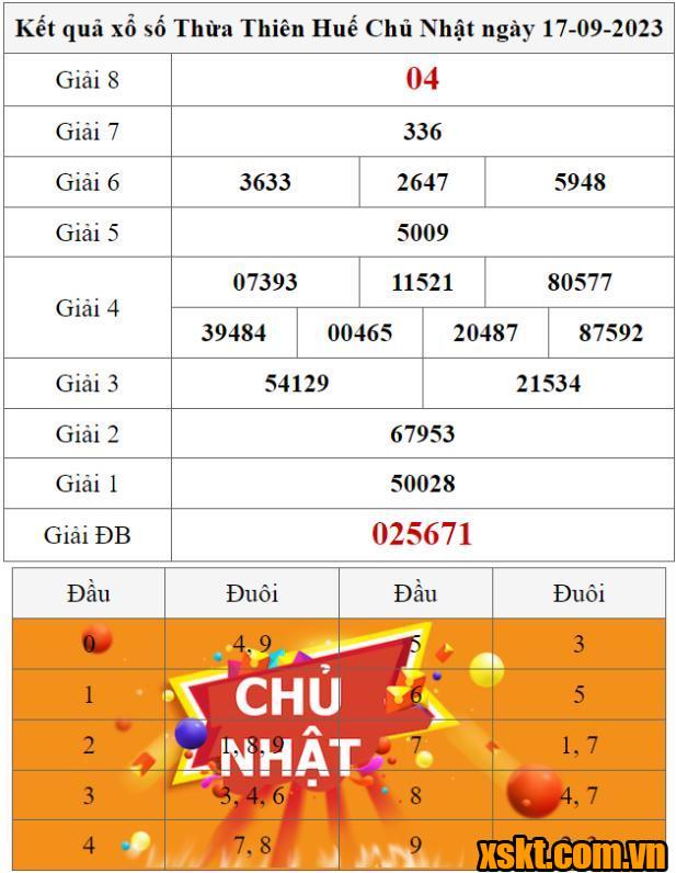 XSTTH ngày 17/9/2023