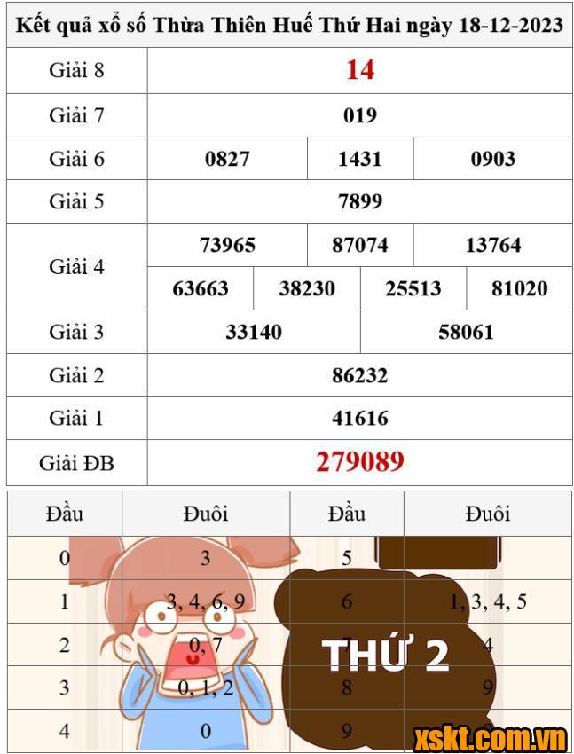 XSTTH ngày 18/12/2023