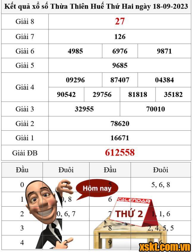 XSTTH ngày 18/9/2023