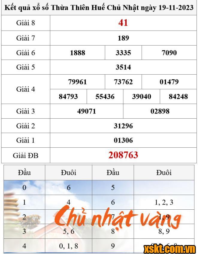 XSTTH ngày 19/11/2023