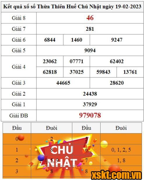 XSTTH ngày 19/2/2023