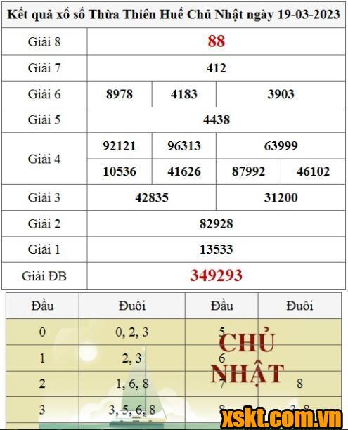 XSTTH ngày 19/3/2023