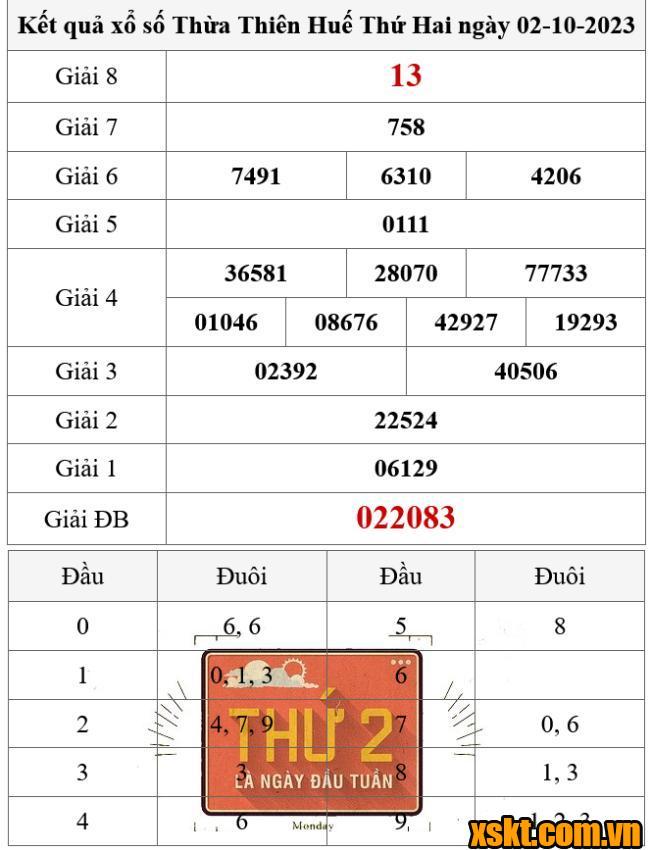 XSTTH ngày 2/10/2023