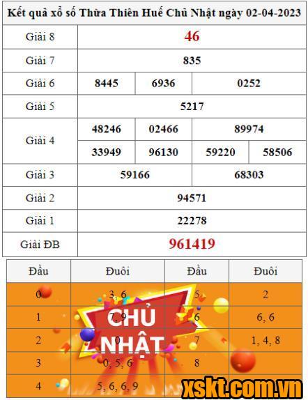 XSTTH ngày 2/4/2023