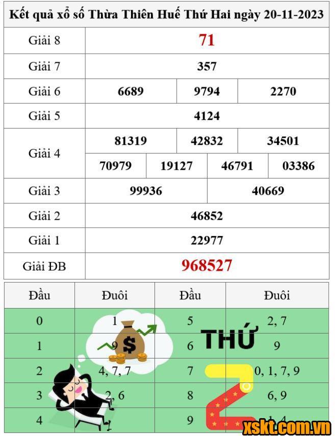 XSTTH ngày 20/11/2023
