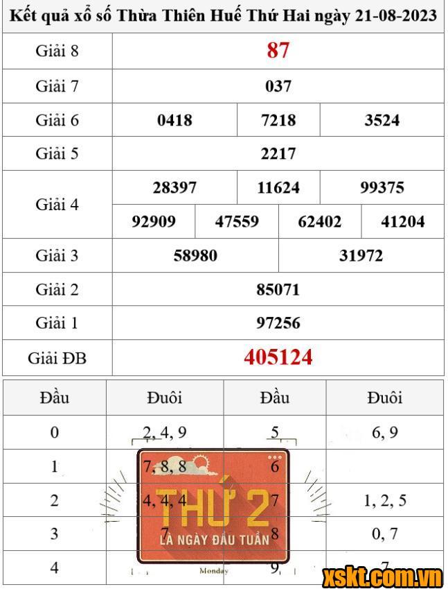 XSTTH ngày 21/8/2023