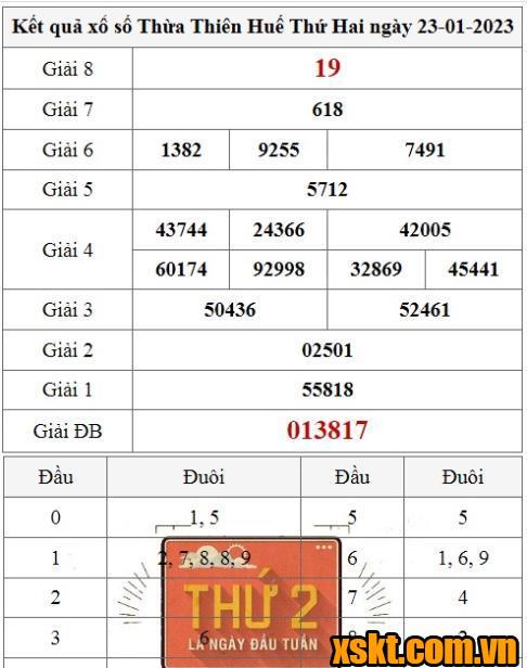 XSTTH ngày 23/1/2023