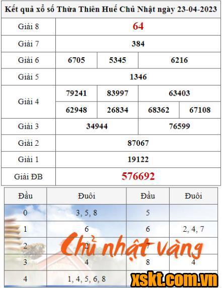 XSTTH ngày 23/4/2023