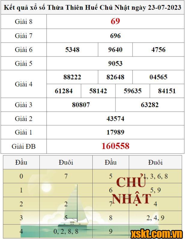 XSTTH ngày 23/7/2023