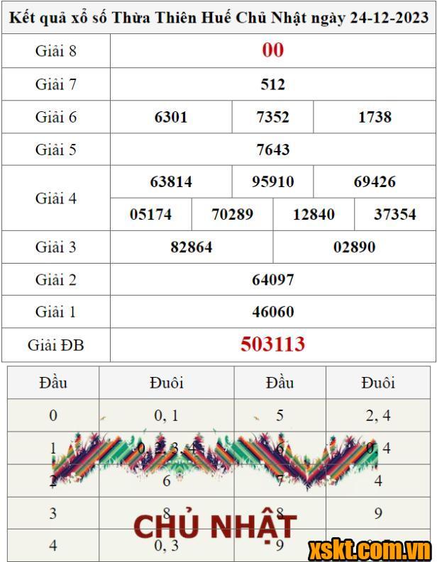 XSTTH ngày 24/12/2023