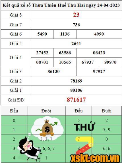 XSTTH ngày 24/4/2023