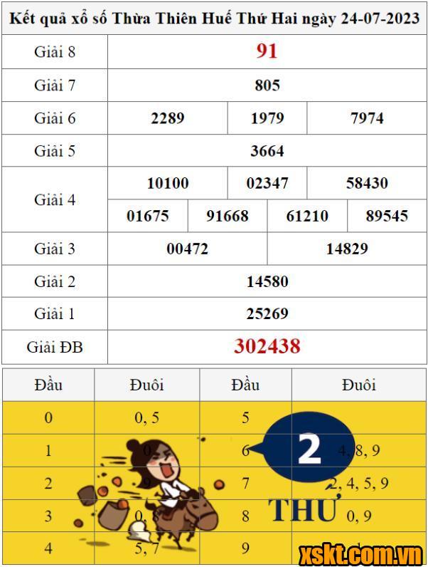 XSTTH ngày 24/7/2023