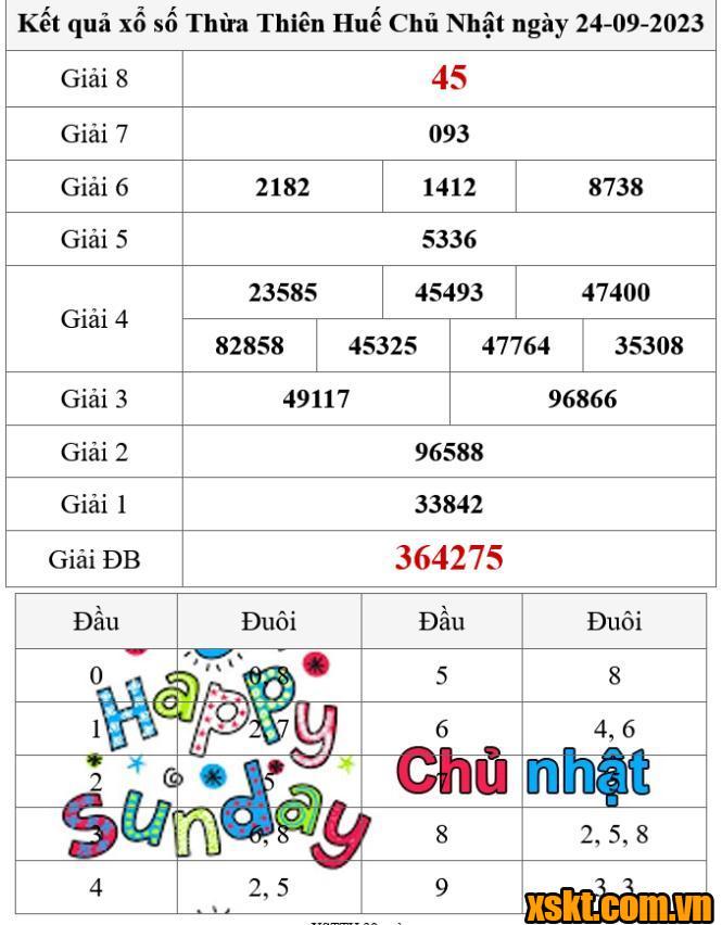 XSTTH ngày 24/9/2023