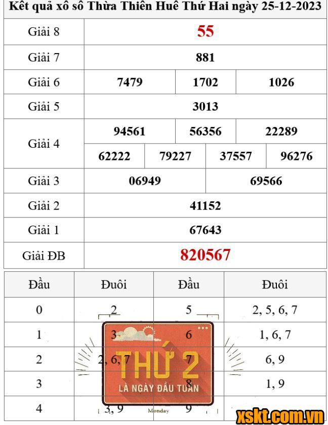 XSTTH ngày 25/12/2023