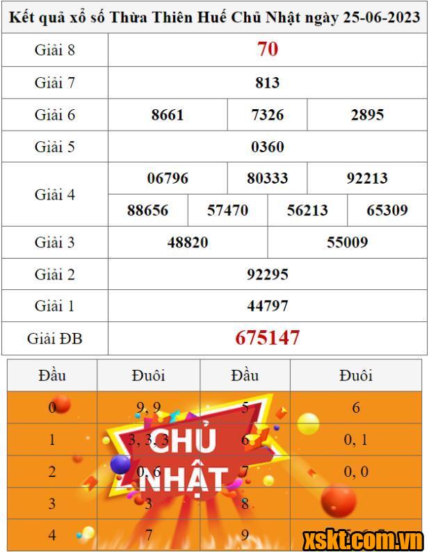 XSTTH ngày 25/6/2023
