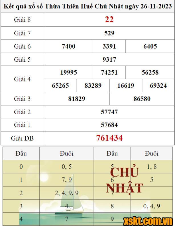 XSTTH ngày 26/11/2023
