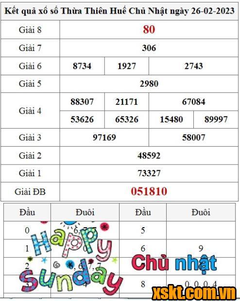 XSTTH ngày 26/2/2023