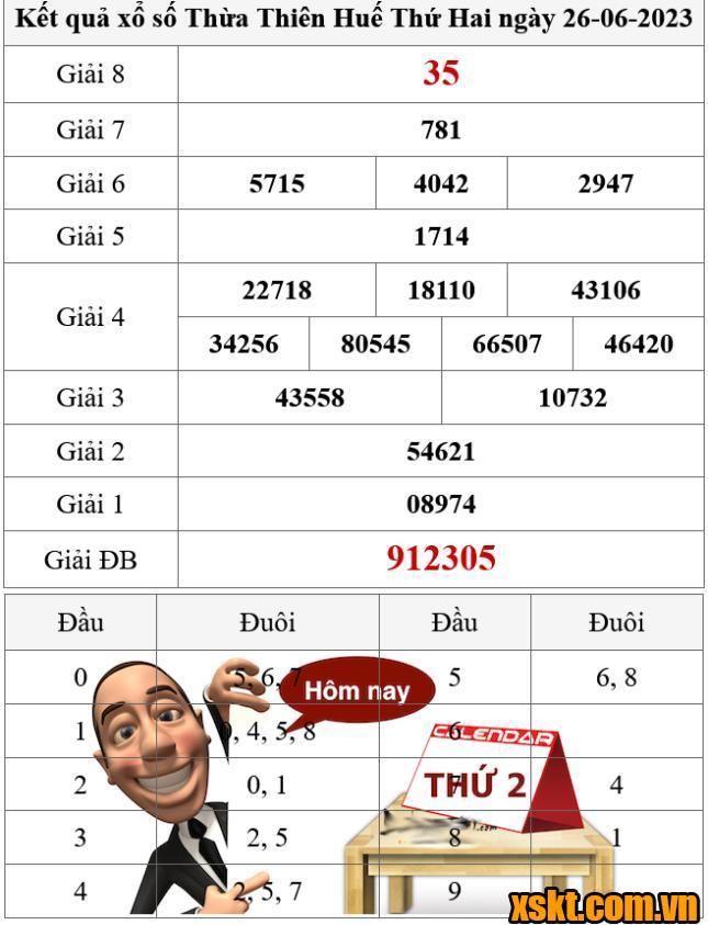XSTTH ngày 26/6/2023
