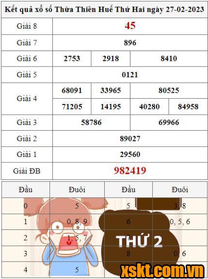 XSTTH ngày 27/2/2023