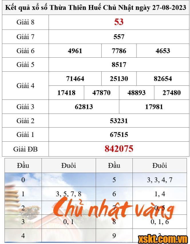 XSTTH ngày 27/8/2023