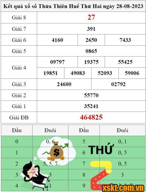 XSTTH ngày 28/8/2023