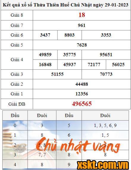 XSTTH ngày 29/1/2023