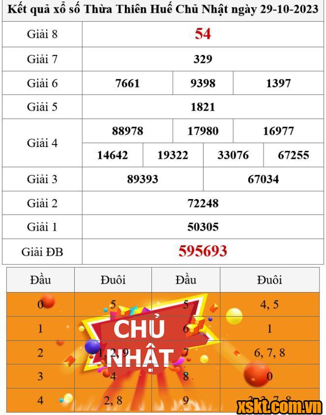 XSTTH ngày 29/10/2023